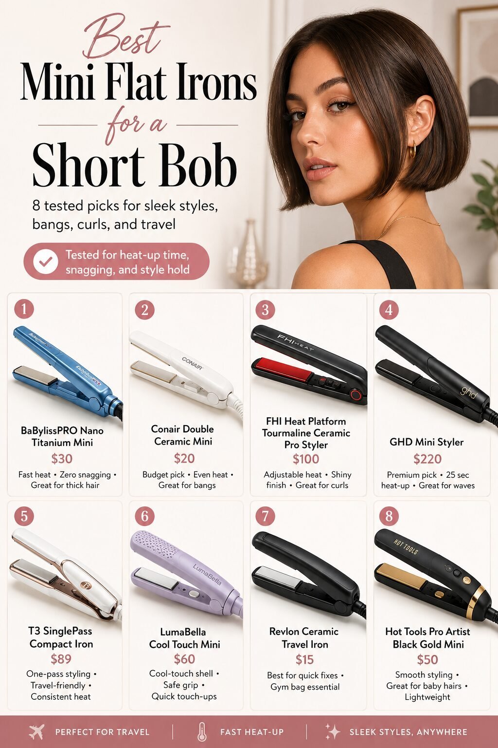 A comparison graphic showing eight different mini hair straighteners for styling short bobs.